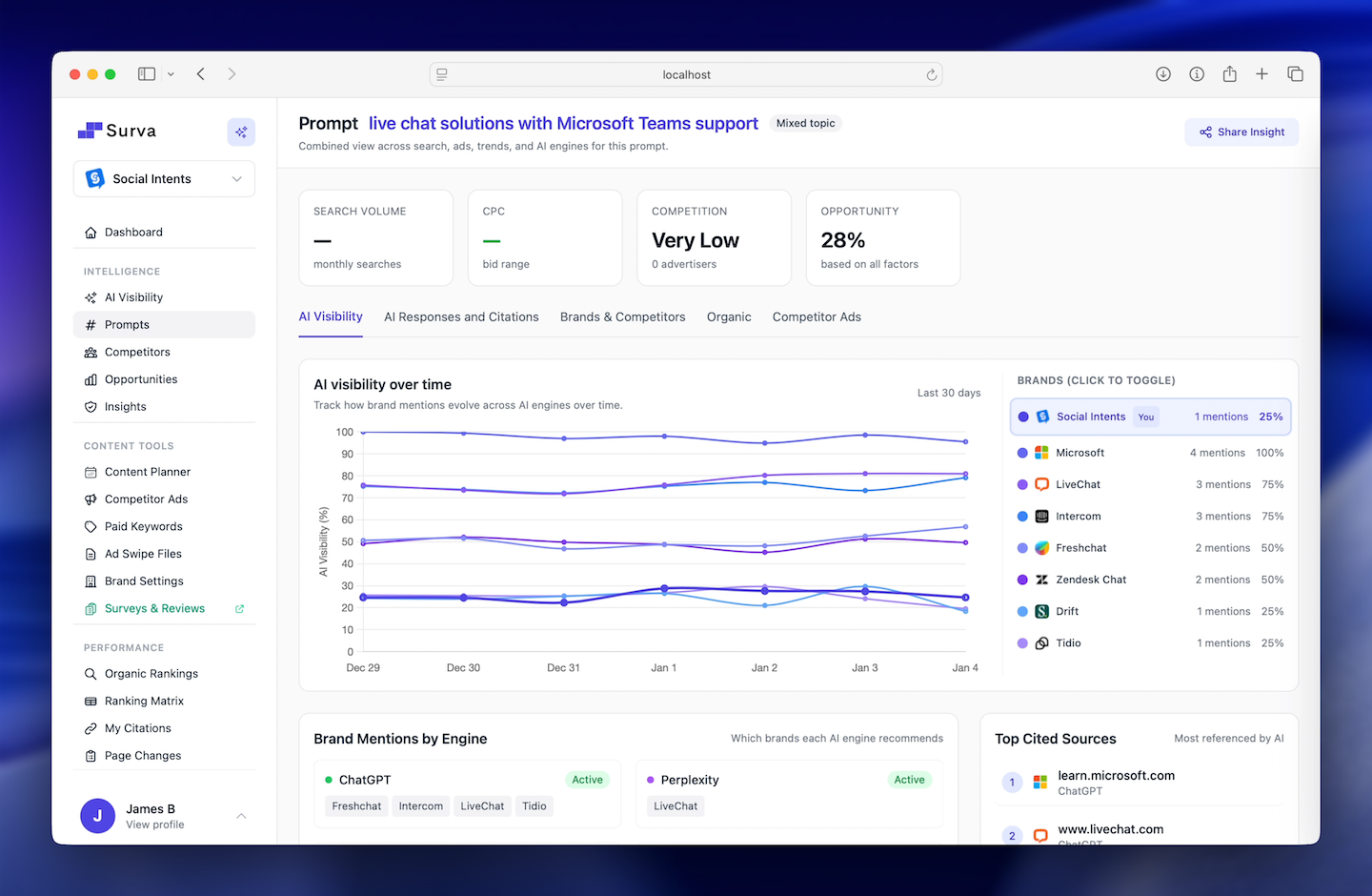 Surva.ai AI SEO Tool dashboard - brand visibility across ChatGPT, Perplexity, and Google AI Overviews